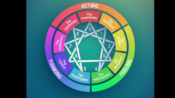 the Enneagram taught at the Theological Institute of Transpersonal Psychology part of Hillside Universe City